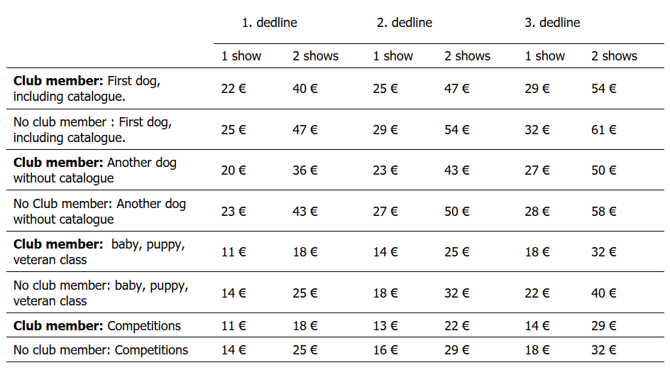 fees